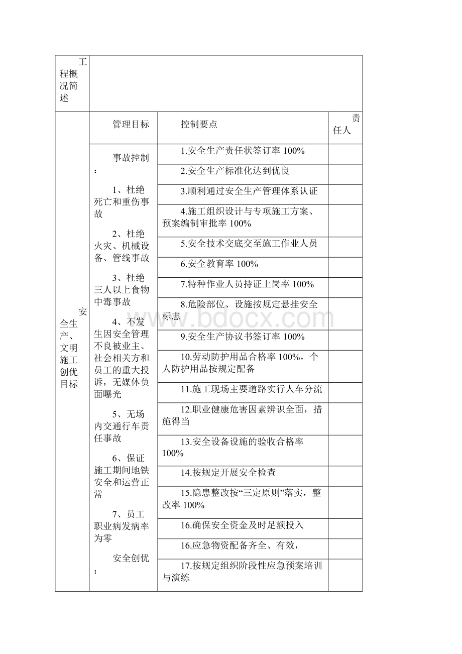 中建项目安全策划书.docx_第2页