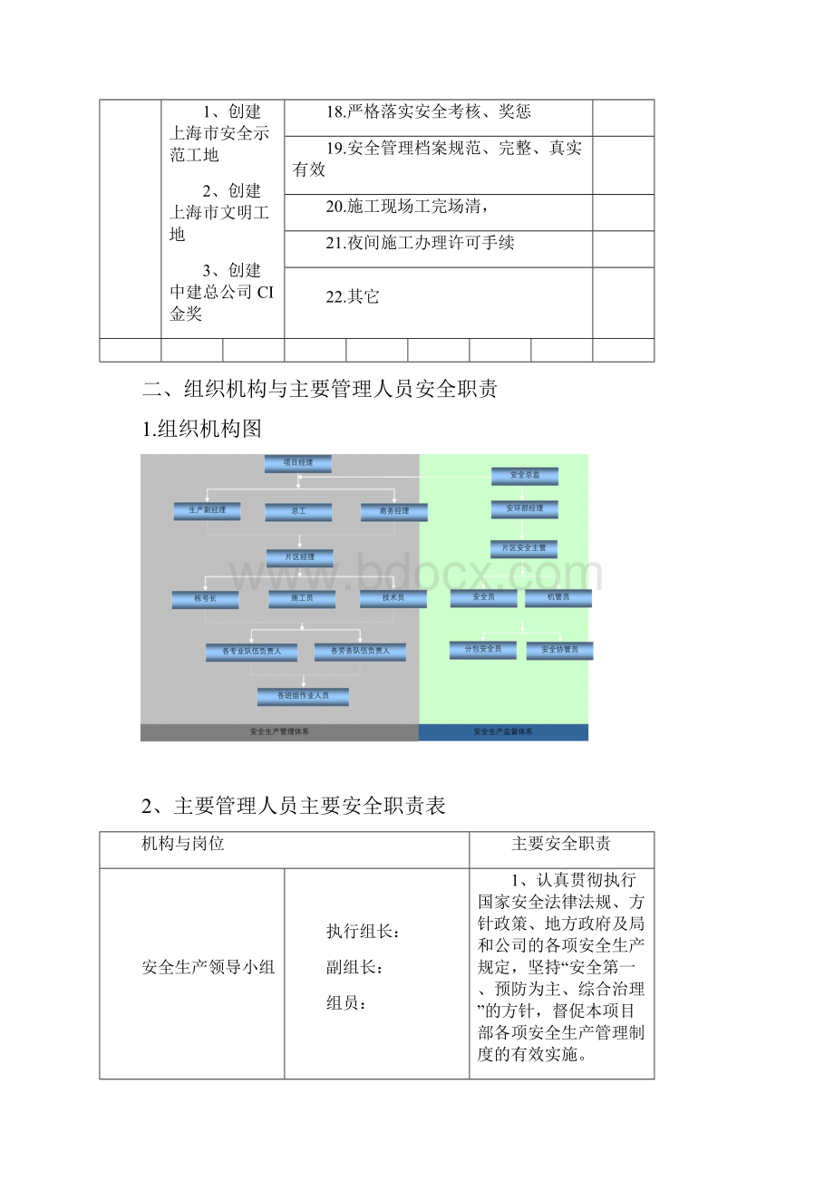 中建项目安全策划书.docx_第3页