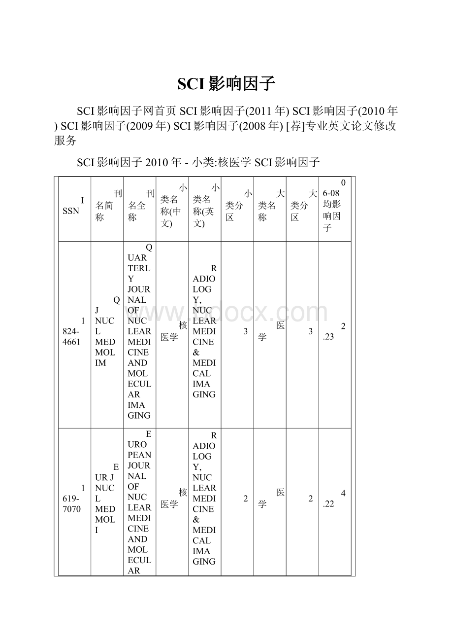 SCI影响因子.docx_第1页