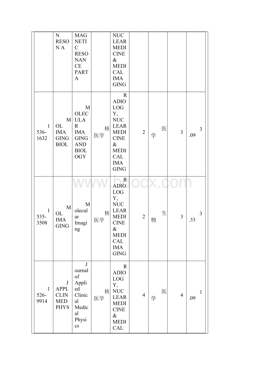 SCI影响因子.docx_第3页