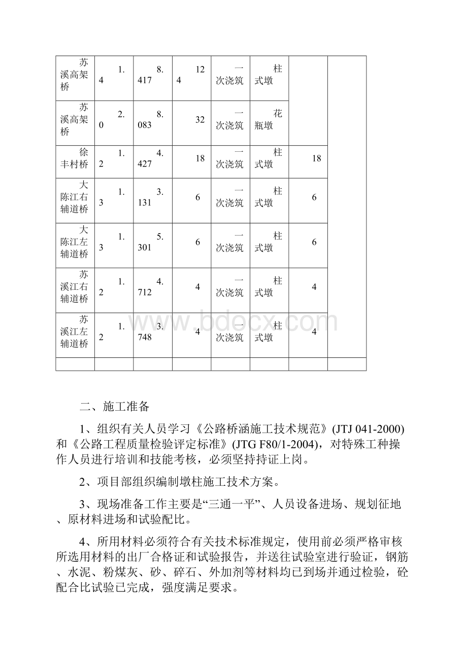 桥梁墩柱施工方案.docx_第3页