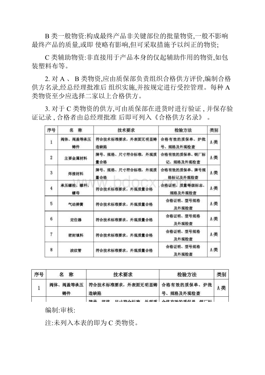 作业指导书汇编.docx_第2页