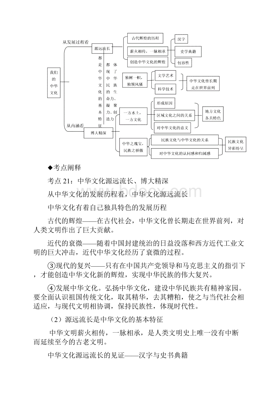 高中政治 第三单元《中华文化与民族精神》精品教案 新人教版必修3.docx_第2页