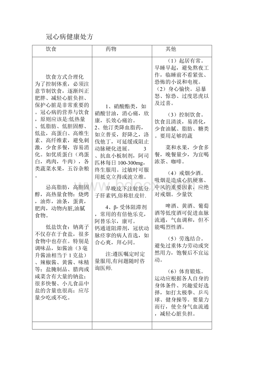 心胸外科健康处方健康教育小卡片.docx_第2页