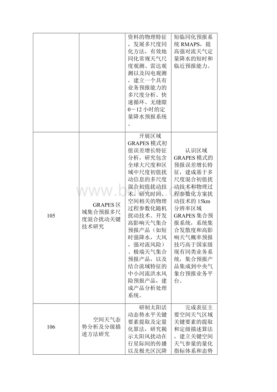 气象科技管理信息系统.docx_第3页