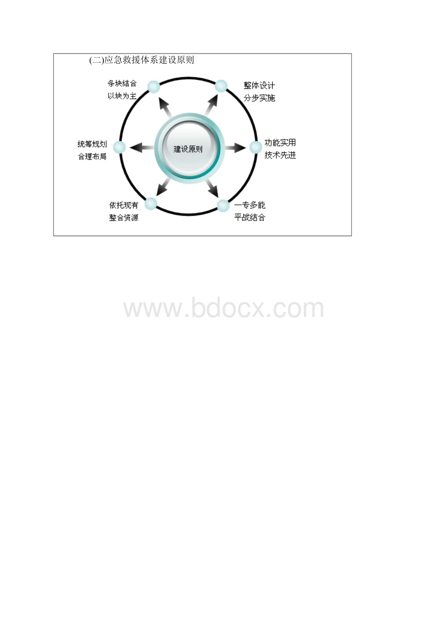 应急知识应急救援体系.docx_第2页