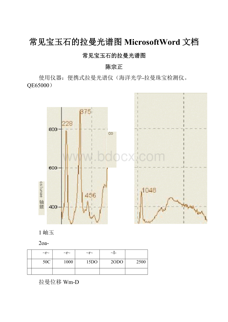 常见宝玉石的拉曼光谱图MicrosoftWord文档.docx