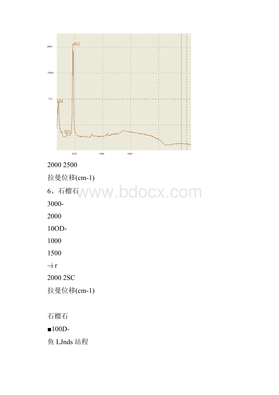 常见宝玉石的拉曼光谱图MicrosoftWord文档.docx_第3页