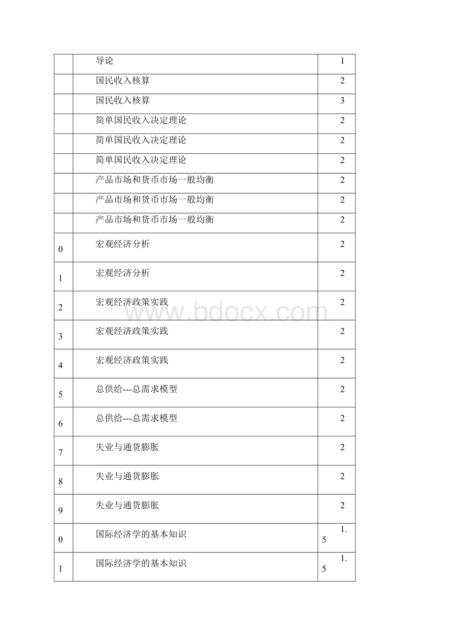 课程名称.docx_第3页