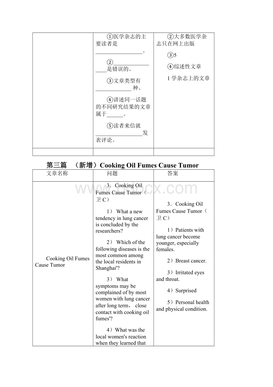 职称英语卫生类教材阅读理解背诵模版.docx_第3页