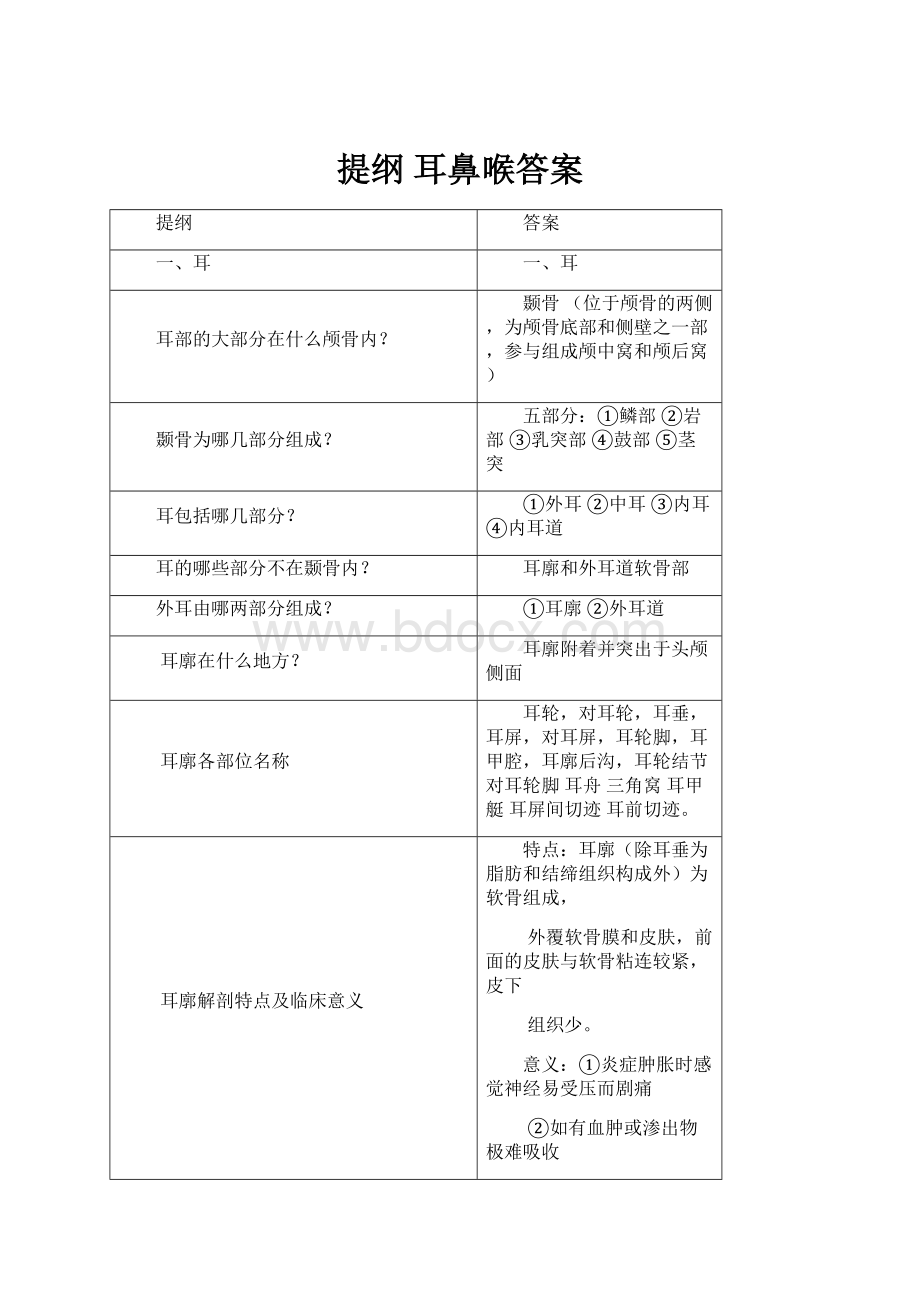 提纲 耳鼻喉答案.docx