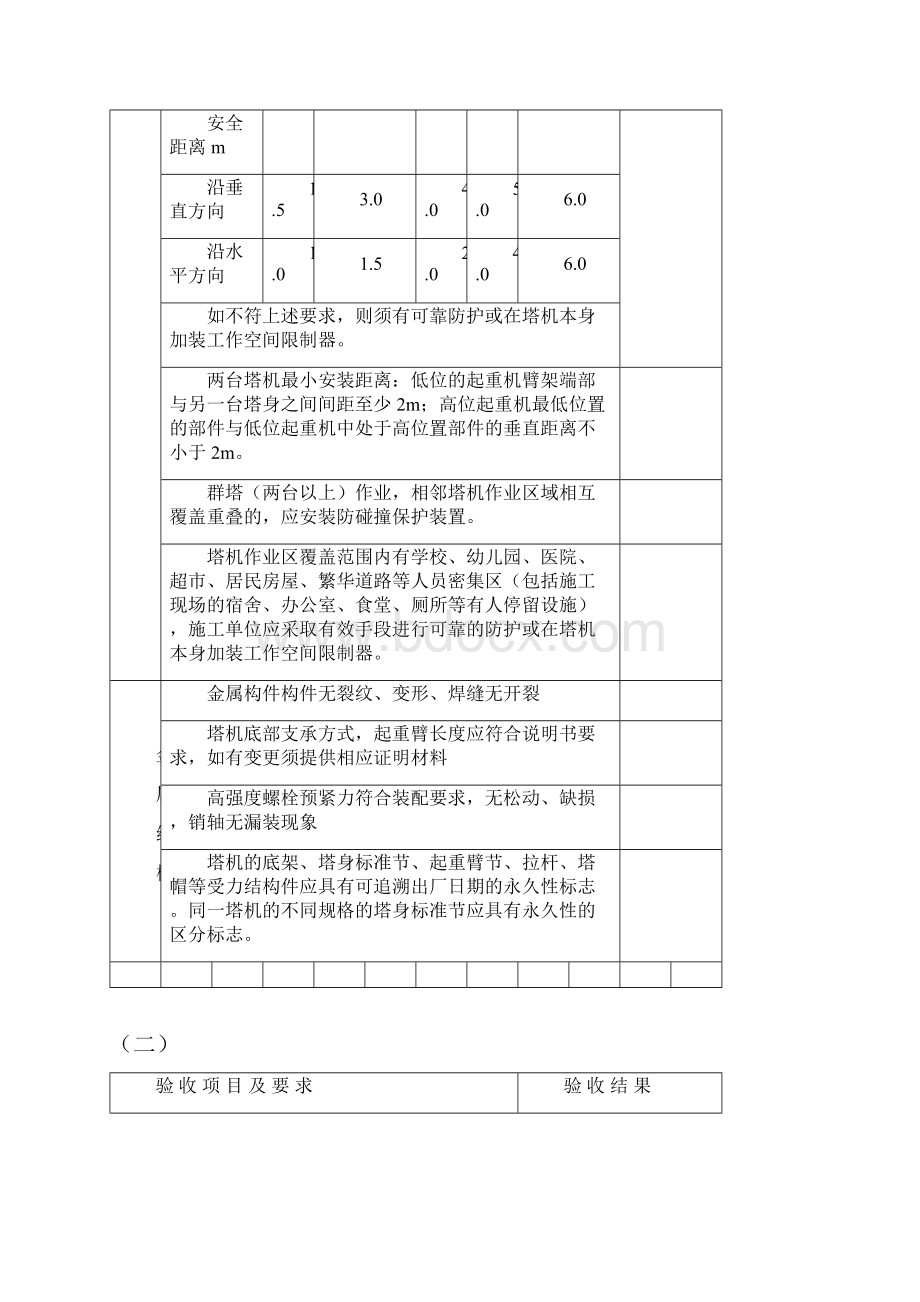 塔吊使用登记验收表格.docx_第3页