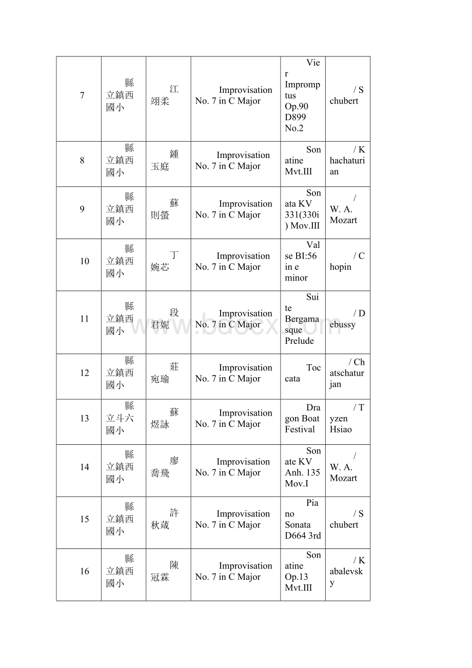 云林县九十八学年度学生音乐比赛个人组抽号表.docx_第2页