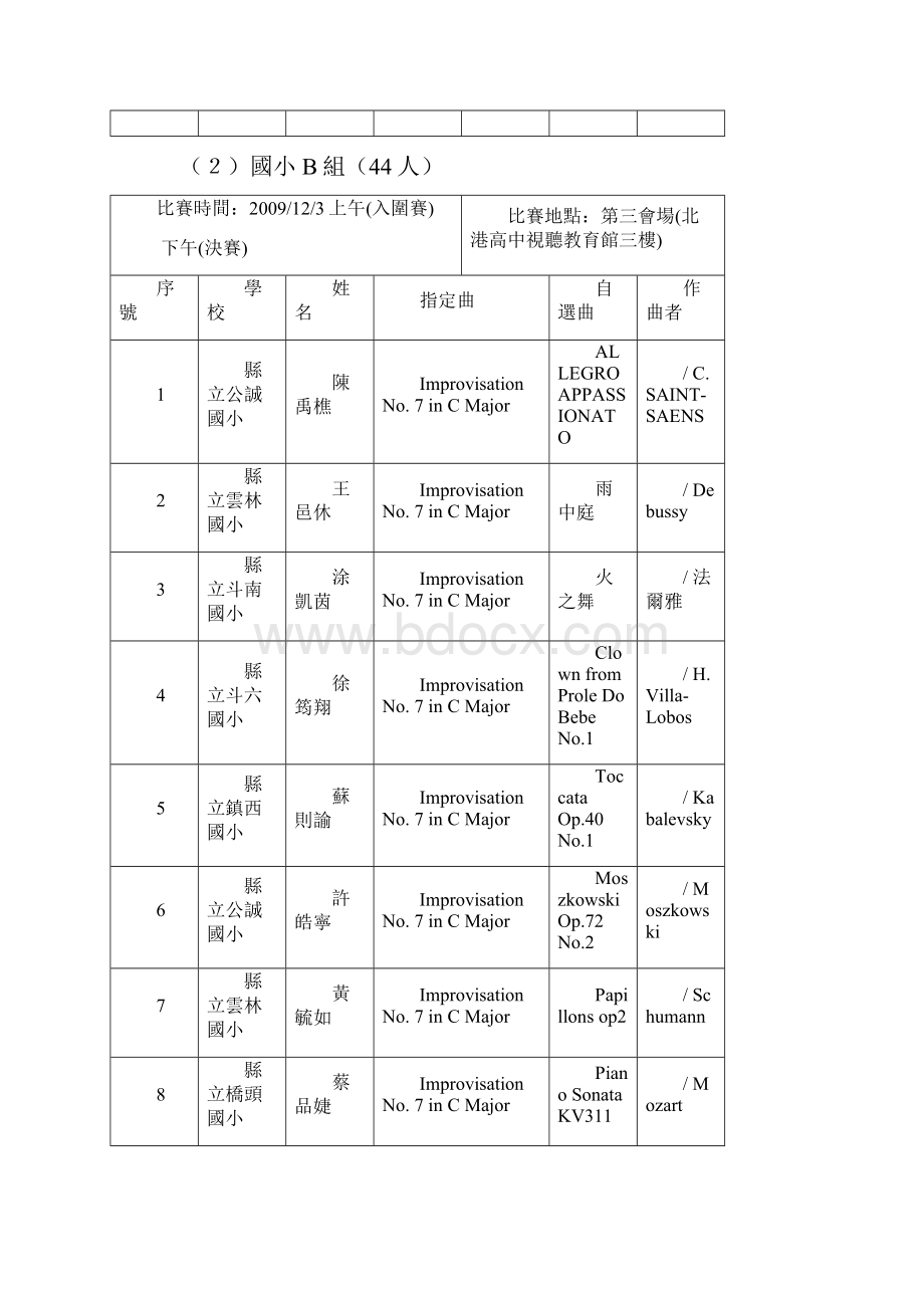 云林县九十八学年度学生音乐比赛个人组抽号表.docx_第3页