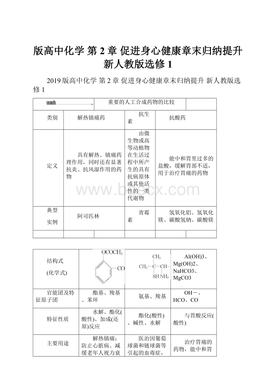 版高中化学 第2章 促进身心健康章末归纳提升 新人教版选修1.docx_第1页