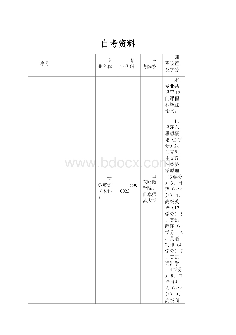 自考资料.docx