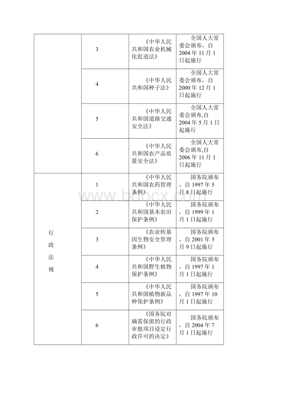 湛江市农业局.docx_第3页