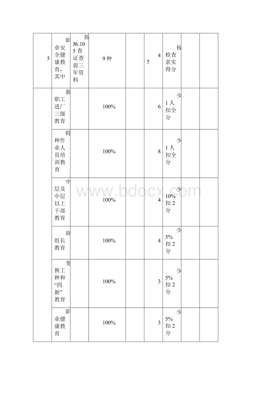 机械制造企业安全生产标准化考评检查表.docx_第2页