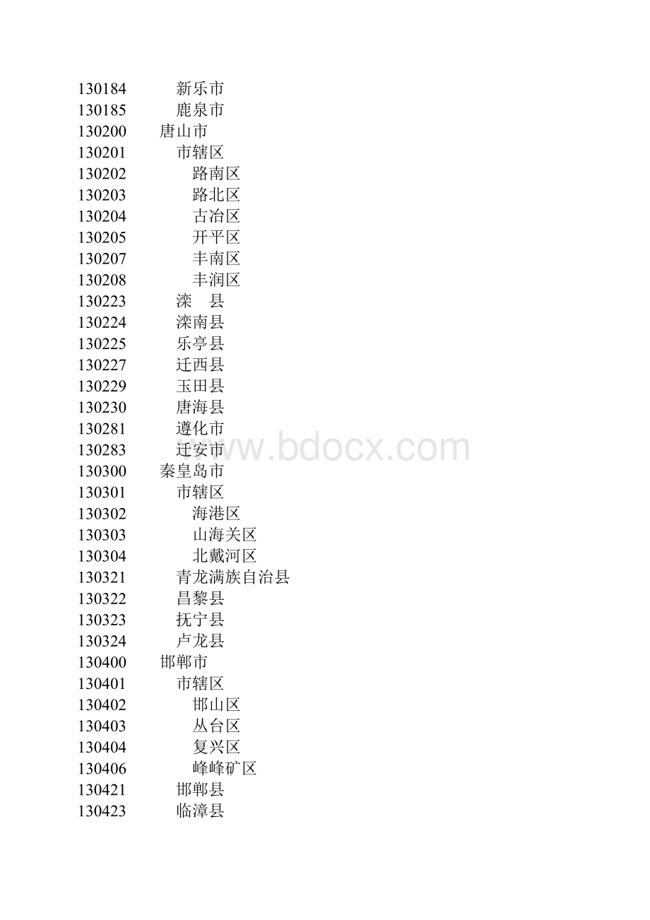 精品行政管理中国国家统计局最新县及县以上行政区划代码截止X年.docx_第3页