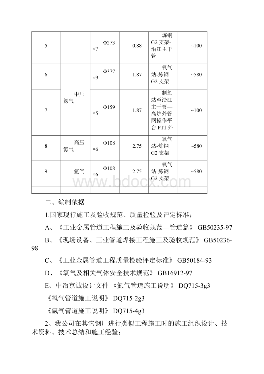 新建氧气中压氮气爆破吹扫试压方案doc.docx_第2页