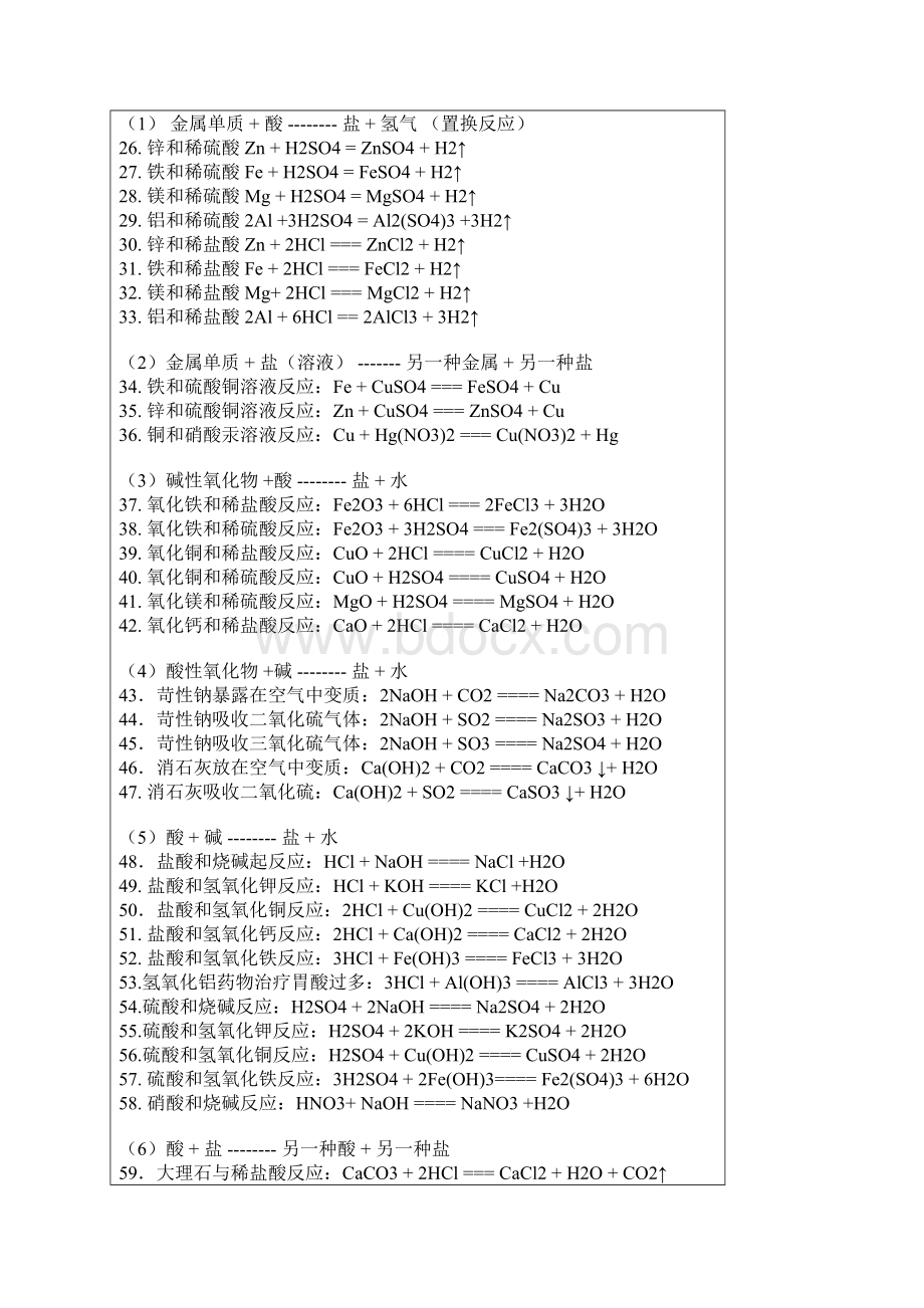 初三化学必备方程式即学习方法总结.docx_第2页