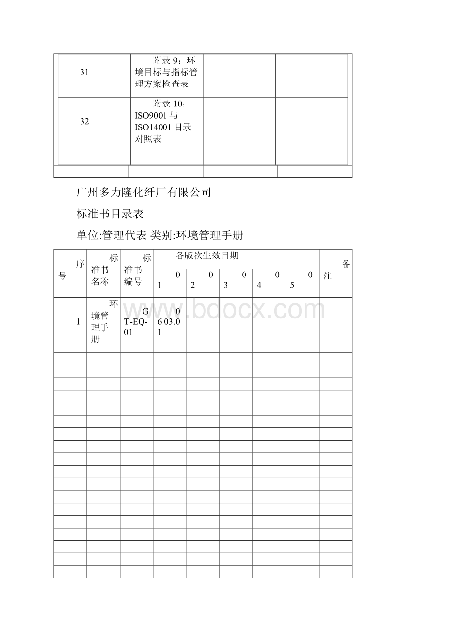 环境管理手册.docx_第3页