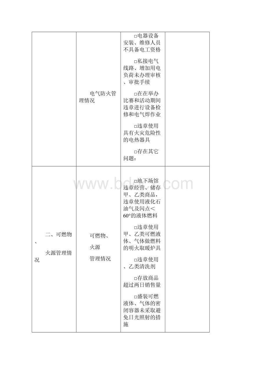 表格记录模板消防安全每月防火检查情况记录表.docx_第2页