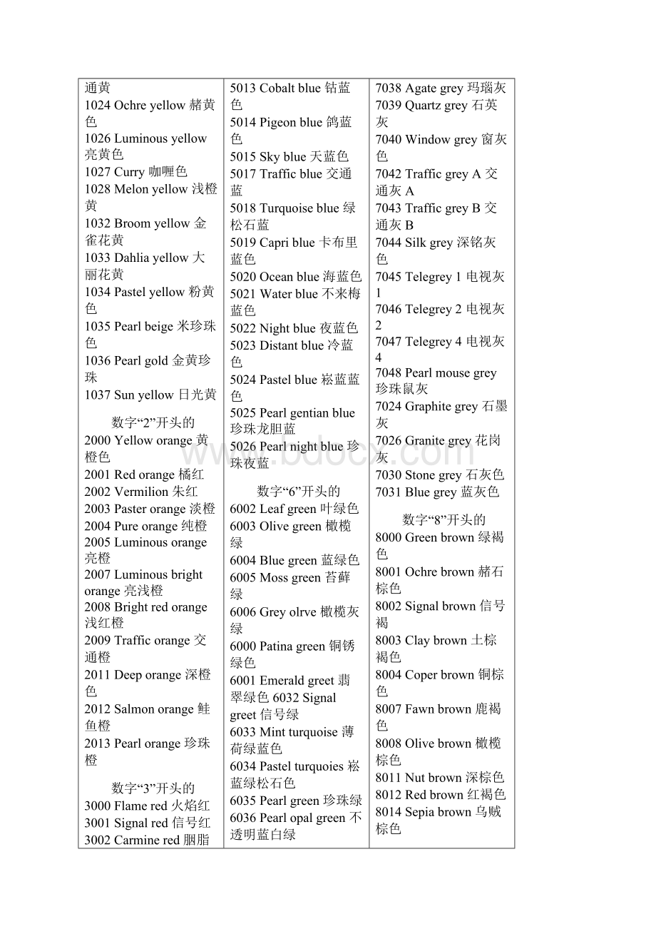 RAL色卡对照表.docx_第2页