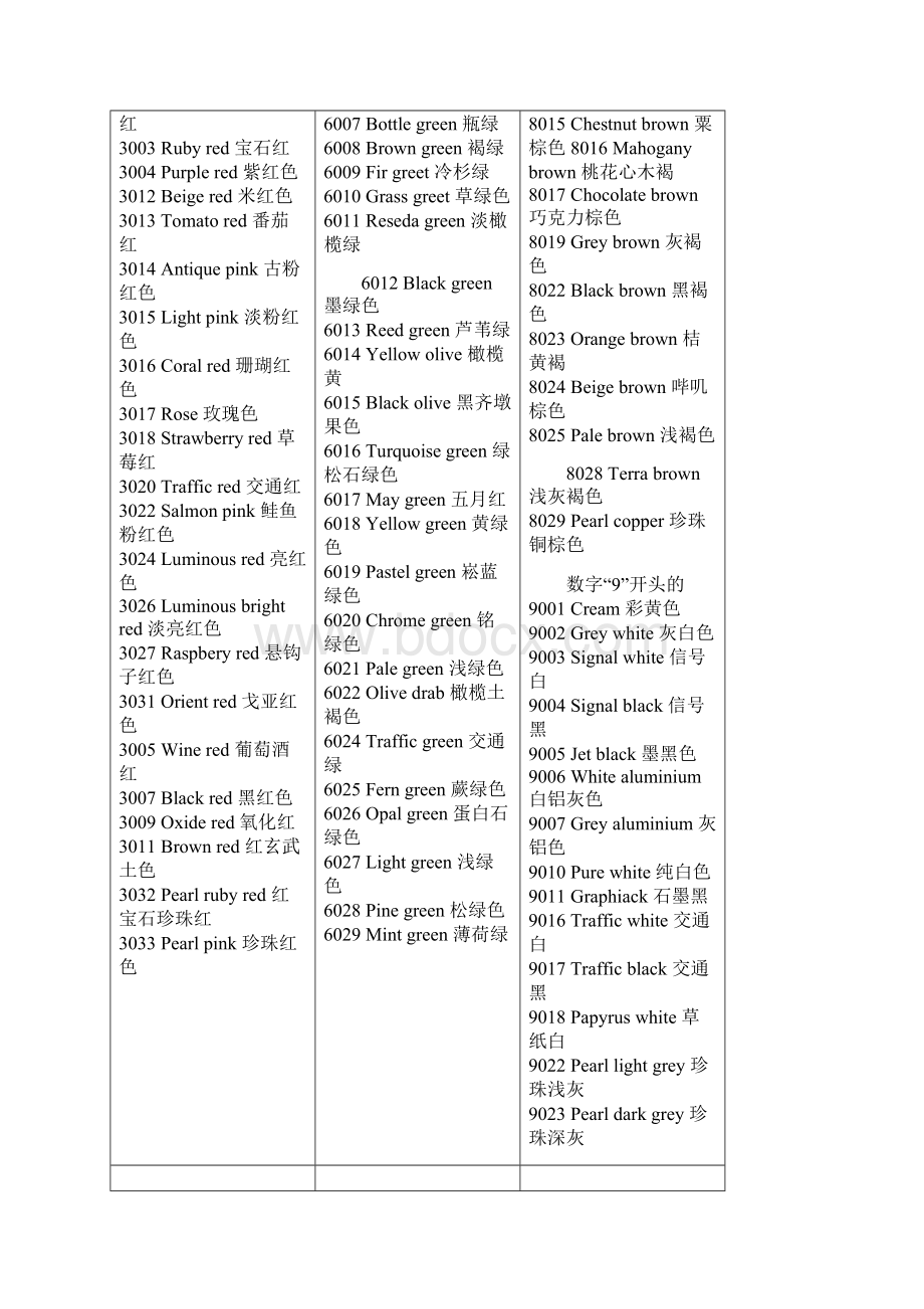 RAL色卡对照表.docx_第3页