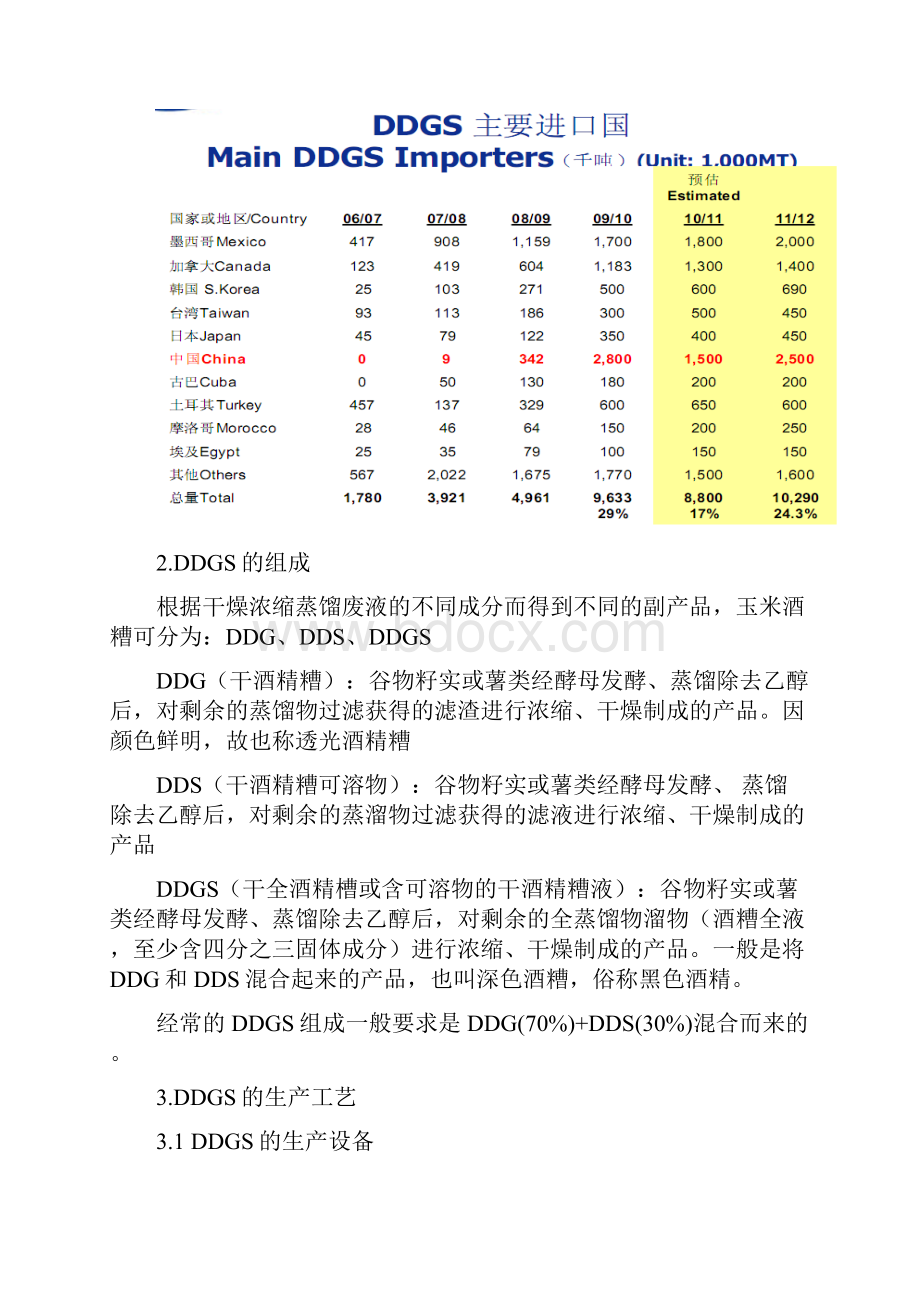 最全面的DDGS资料汇总整理.docx_第3页