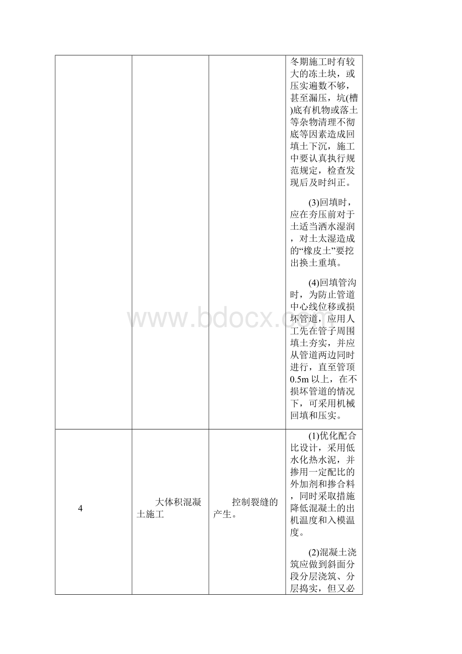 工程质量控制点和措施表.docx_第3页