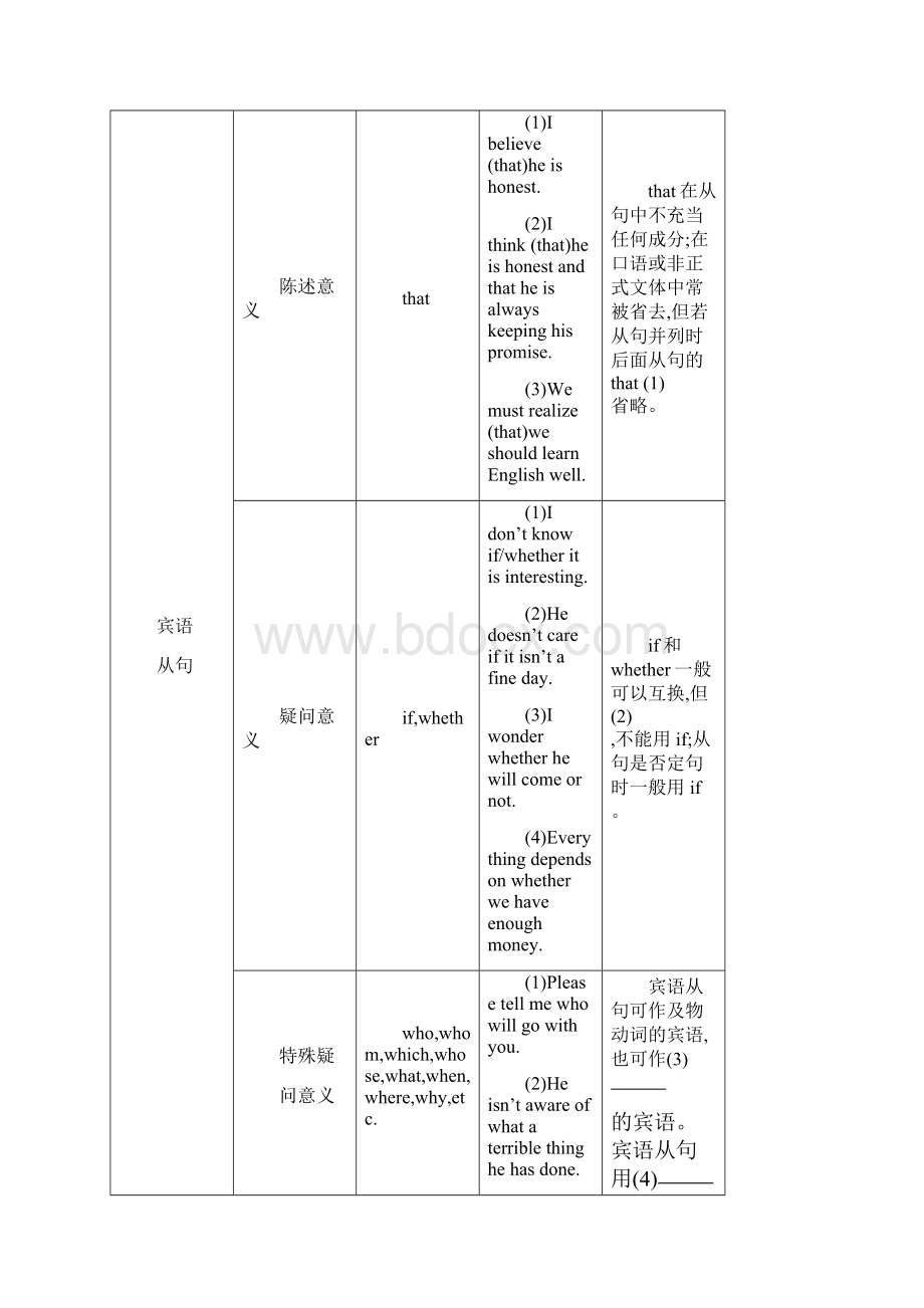 学年度人教版必修3Unit 3The Million Pound Bank Note Period 4Grammar学案设计7页word版精选教学.docx_第3页