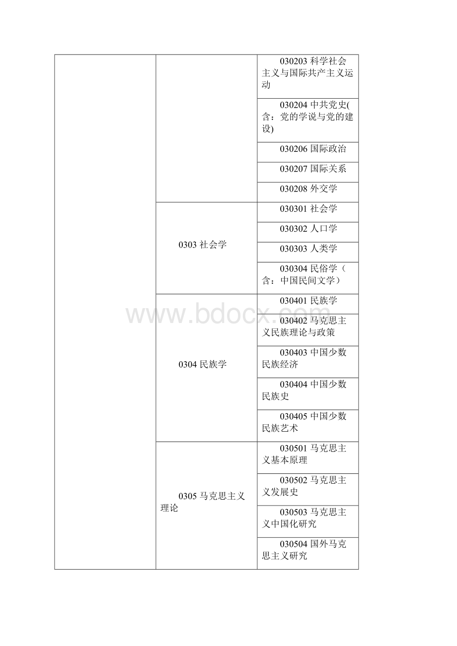 专业对照.docx_第3页