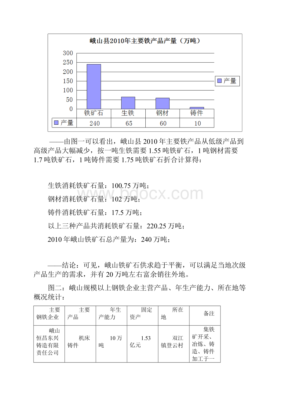 峨山县产业分析.docx_第2页