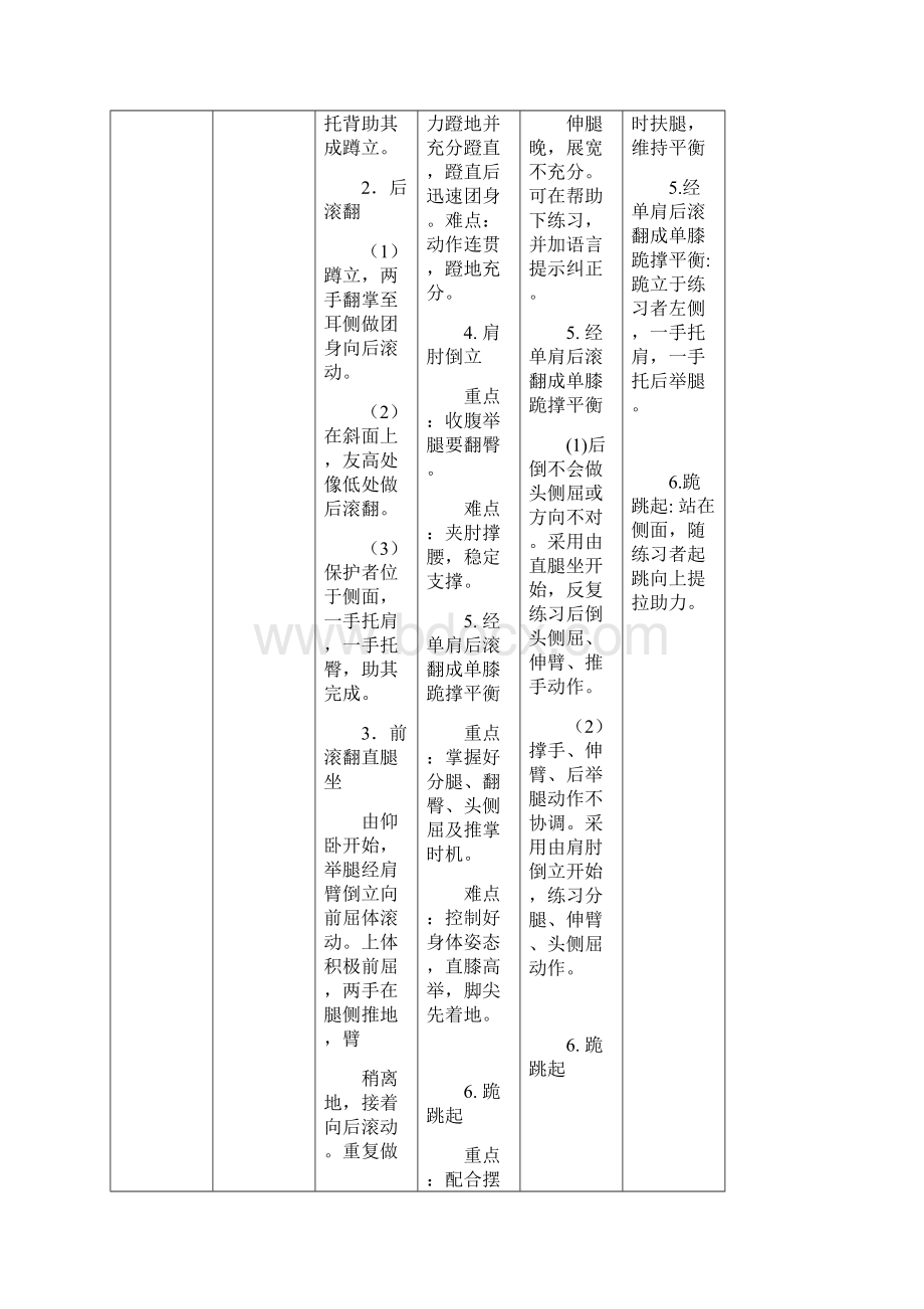 体育教师基本功考核标准体操.docx_第2页