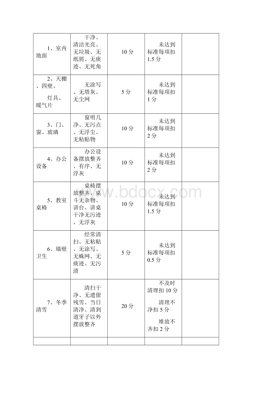 哈尔滨学院爱国卫生运动检查评比方案模板.docx_第3页