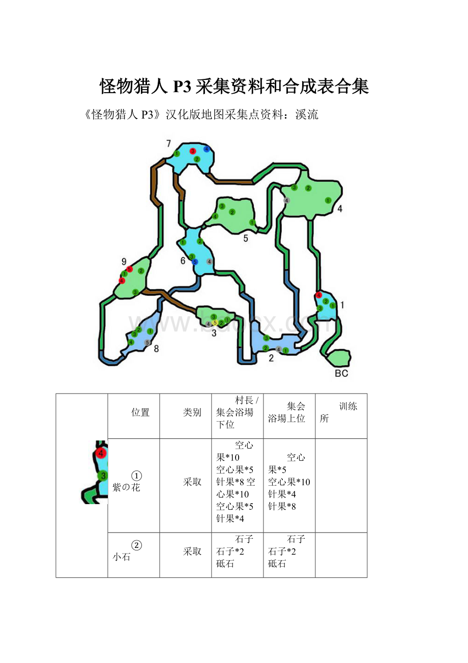 怪物猎人P3采集资料和合成表合集.docx_第1页