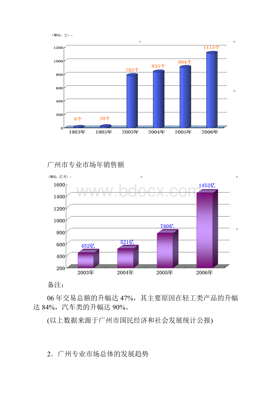 广州专业市场业态分析.docx_第2页