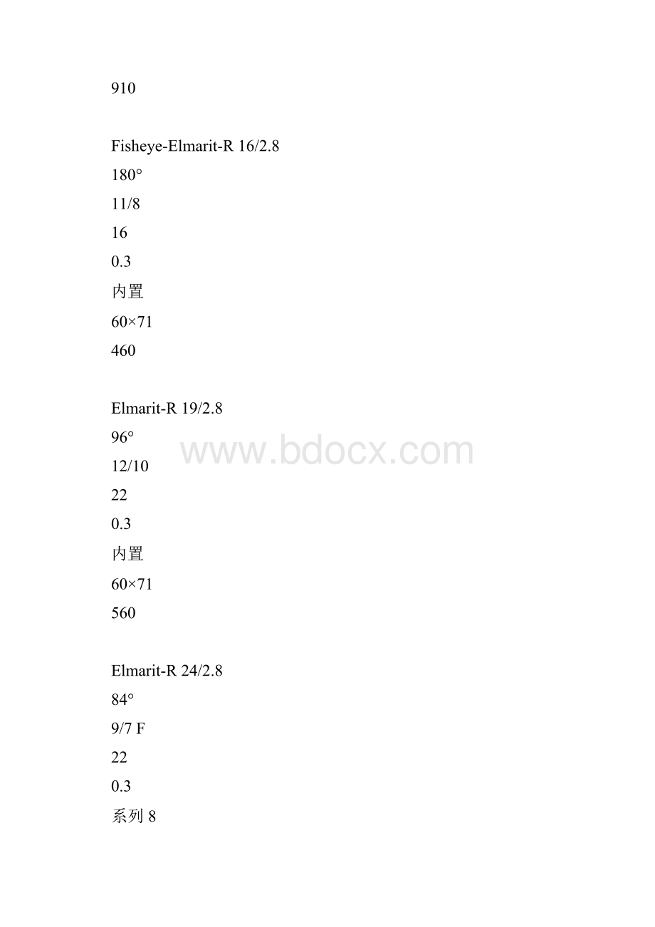 徕卡LeicaR系列镜头.docx_第2页