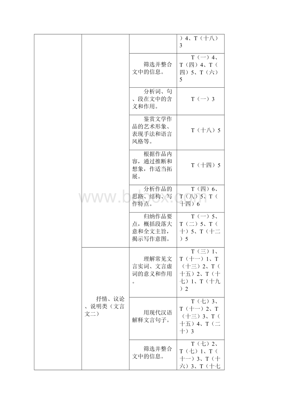 高考文言文备考.docx_第2页