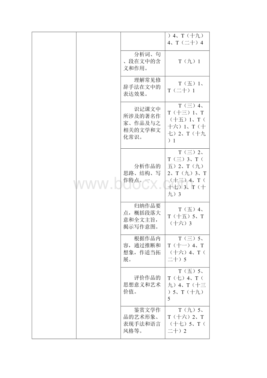 高考文言文备考.docx_第3页