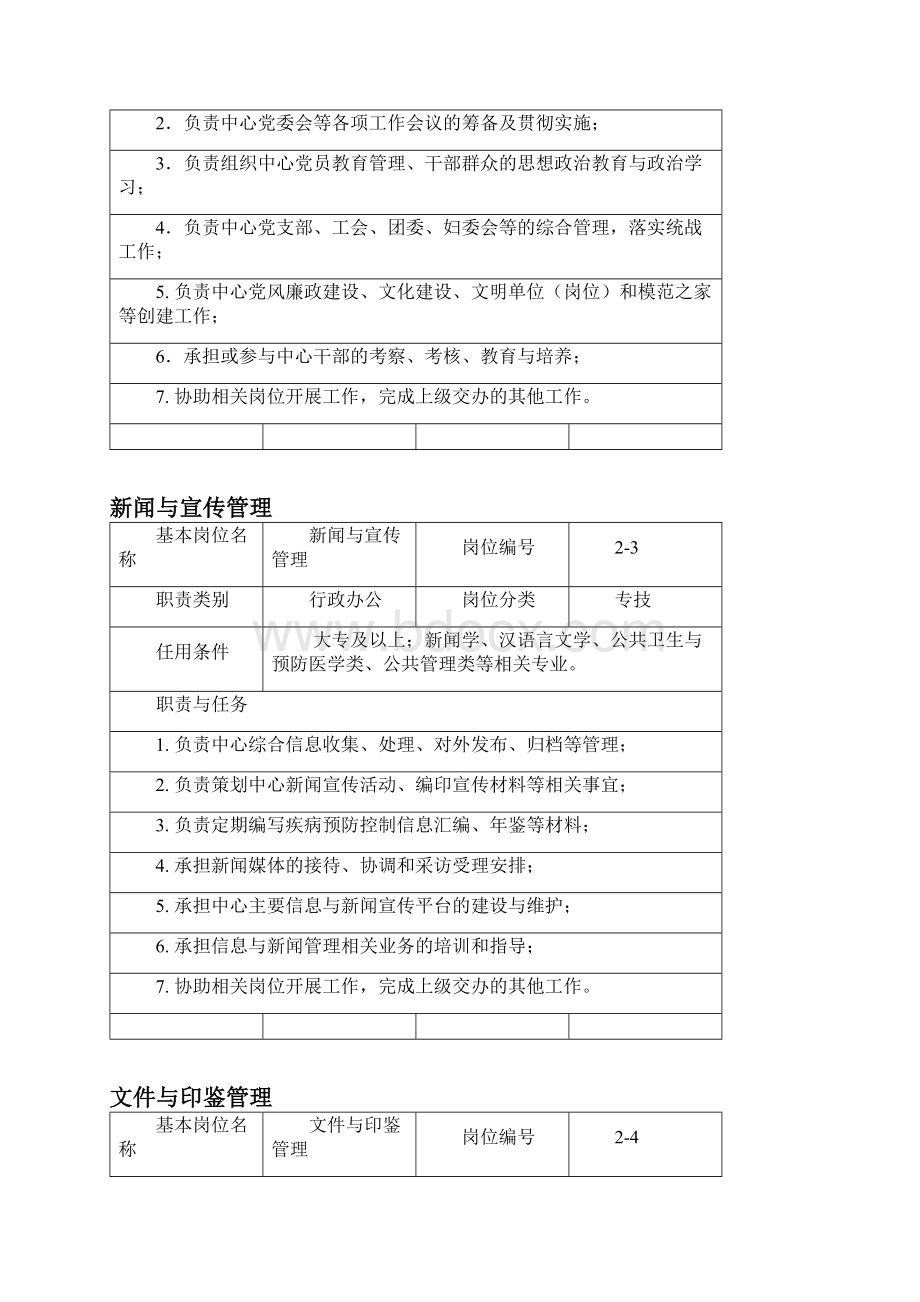 市级疾病预防控制中心岗位职责.docx_第2页