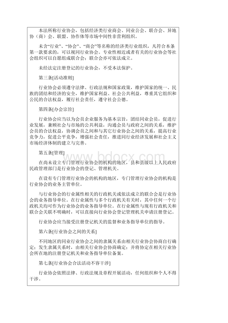 中华人民共和国行业协会商会法.docx_第2页