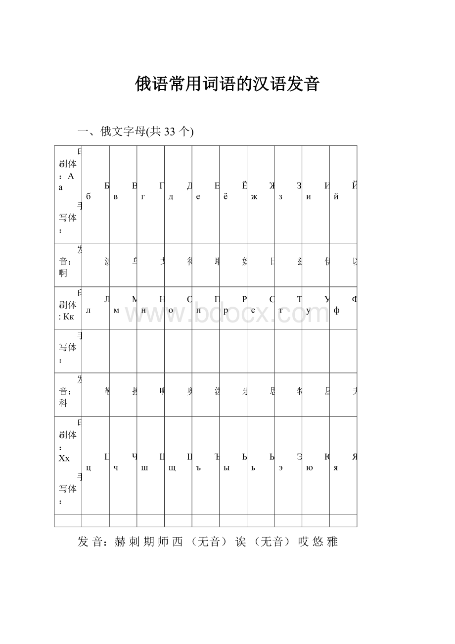 俄语常用词语的汉语发音.docx_第1页