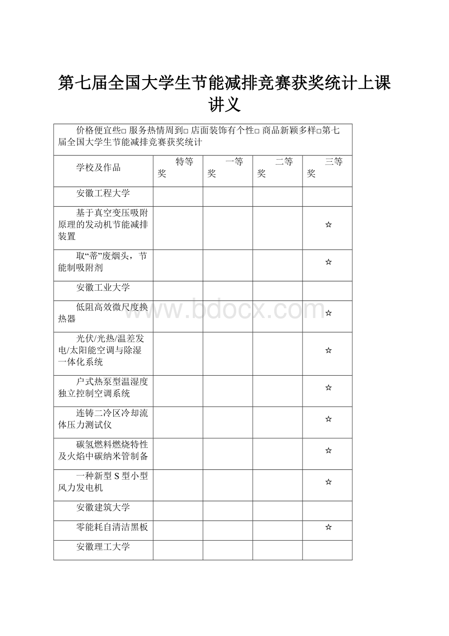 第七届全国大学生节能减排竞赛获奖统计上课讲义.docx_第1页