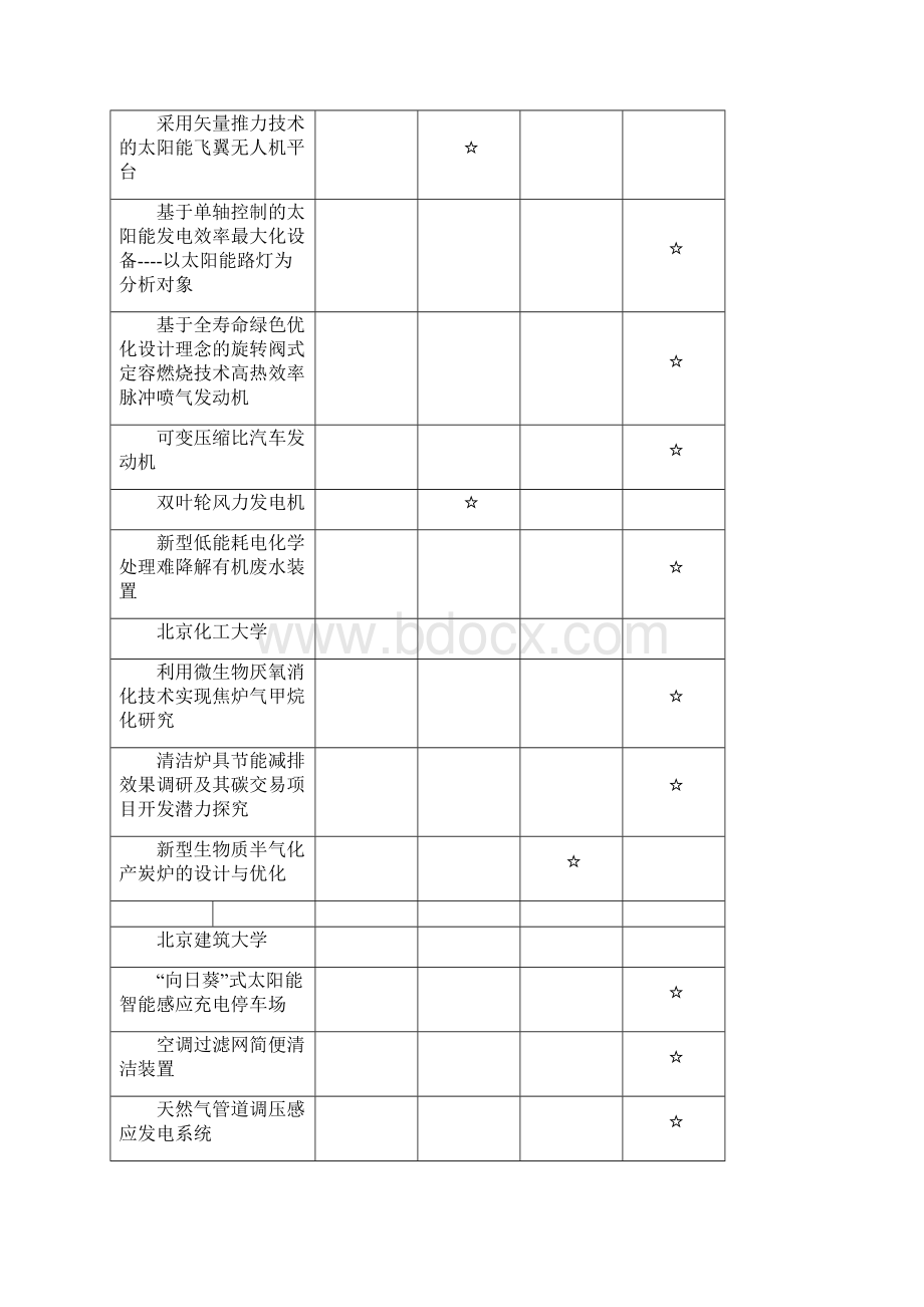 第七届全国大学生节能减排竞赛获奖统计上课讲义.docx_第3页