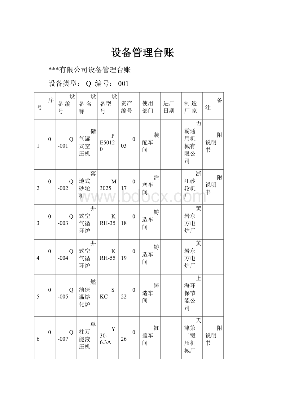 设备管理台账.docx_第1页