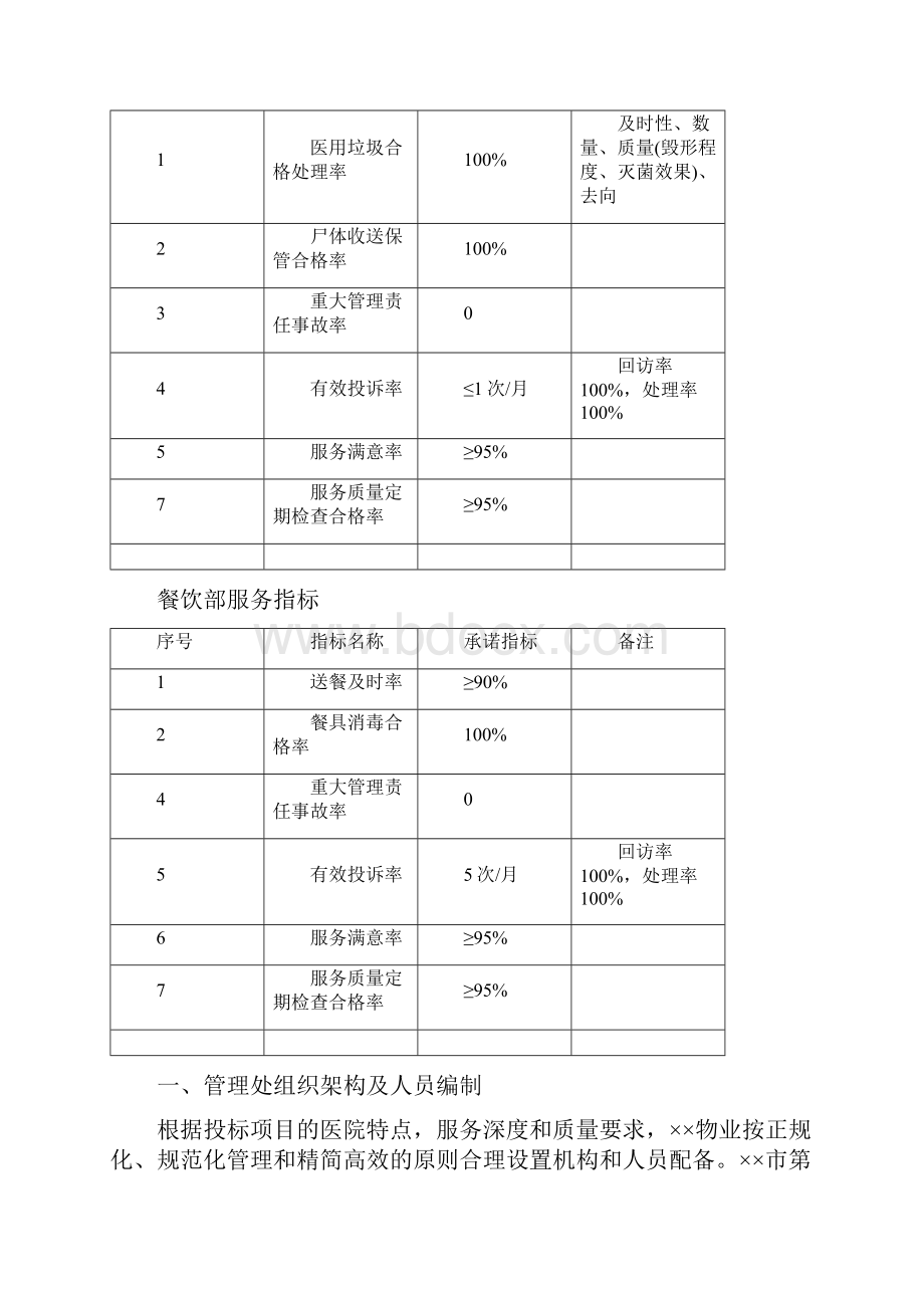 某市第一人民医院物业管理单位管理方案计划投标书.docx_第3页