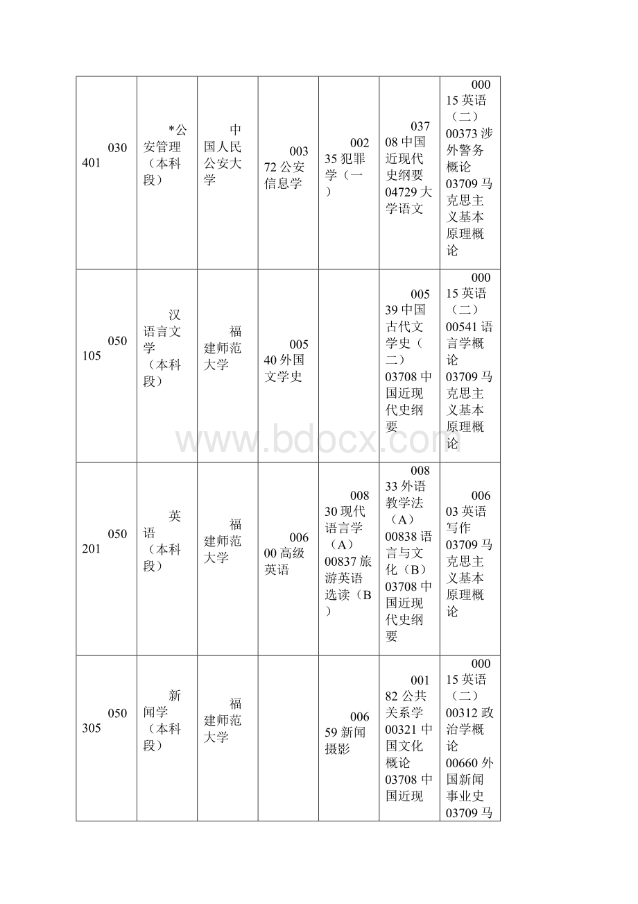 福建自考课程安排表.docx_第2页