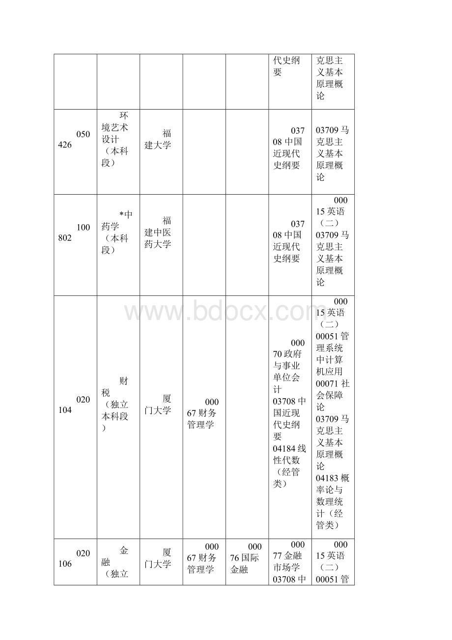 福建自考课程安排表.docx_第3页